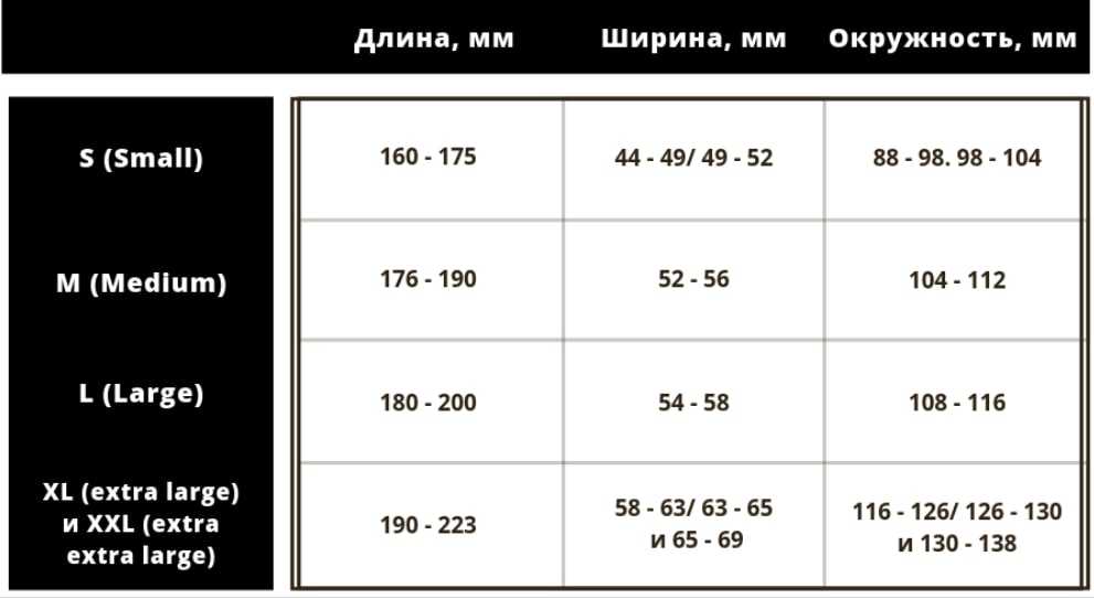 Барьерные контрацептивы: средства и методы контрацепции для женщин