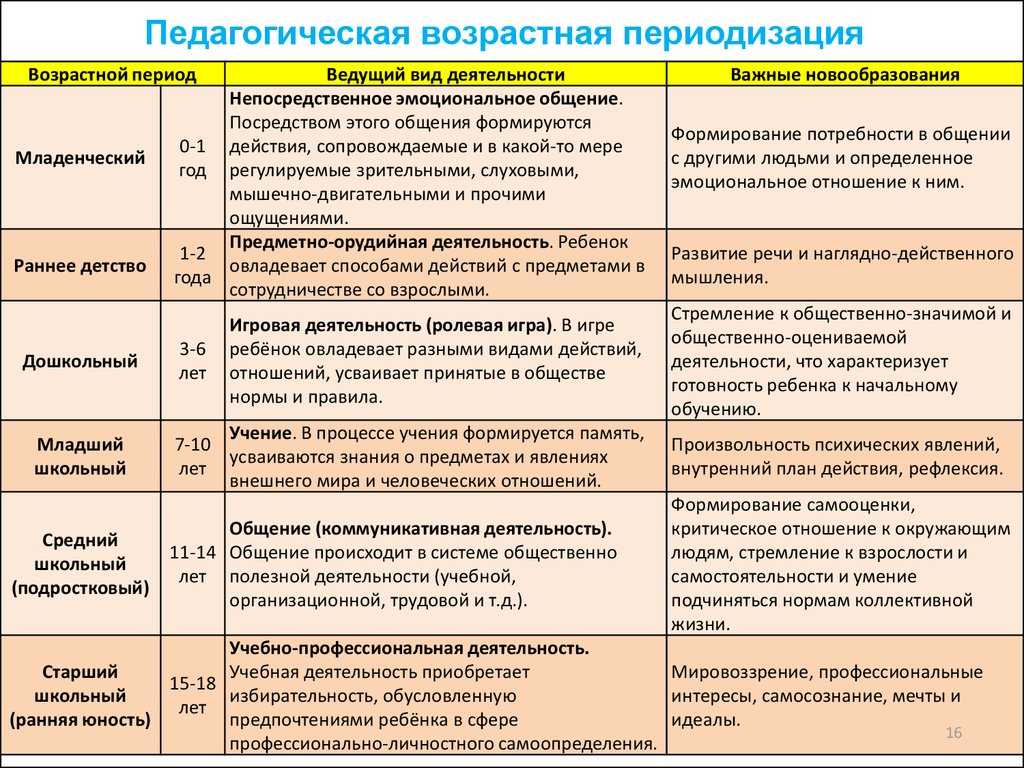Трудности родителей в периоды возрастных кризисов у детей