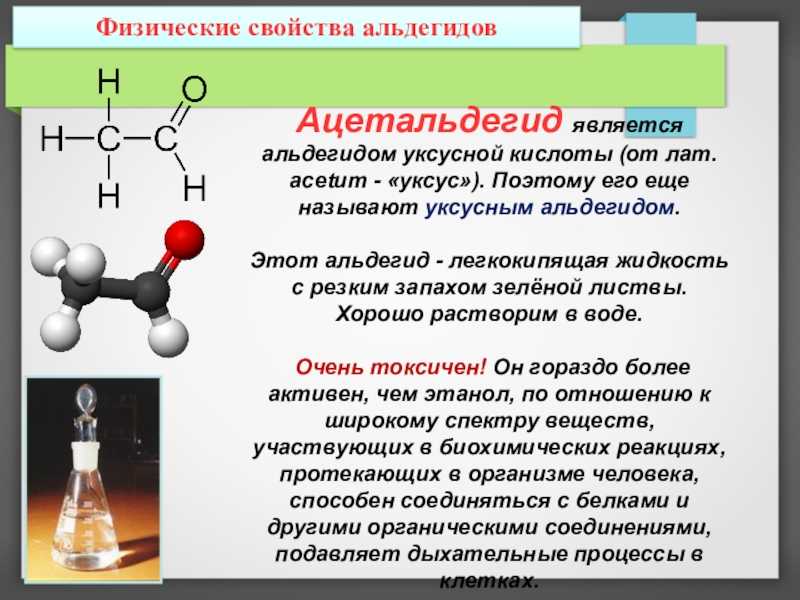 Химические свойства альдегидов, предельных карбоновых кислот, сложных эфиров.