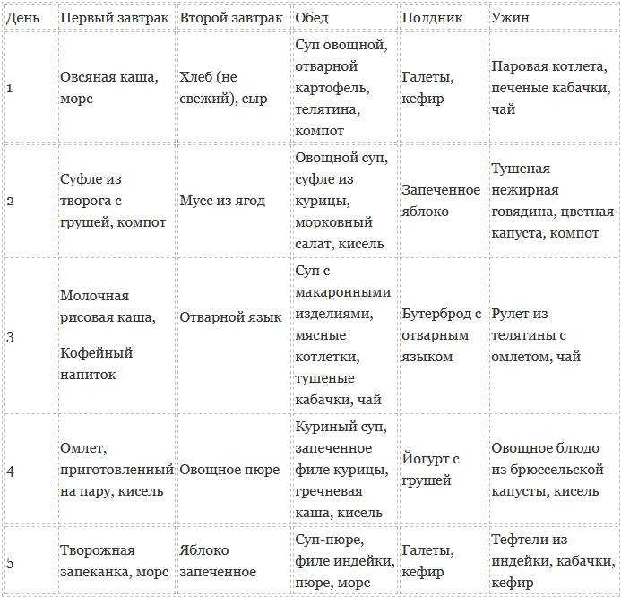 Диета при колите кишечника с запорами: важность соблюдения, запрещенные и разрешенные продукты