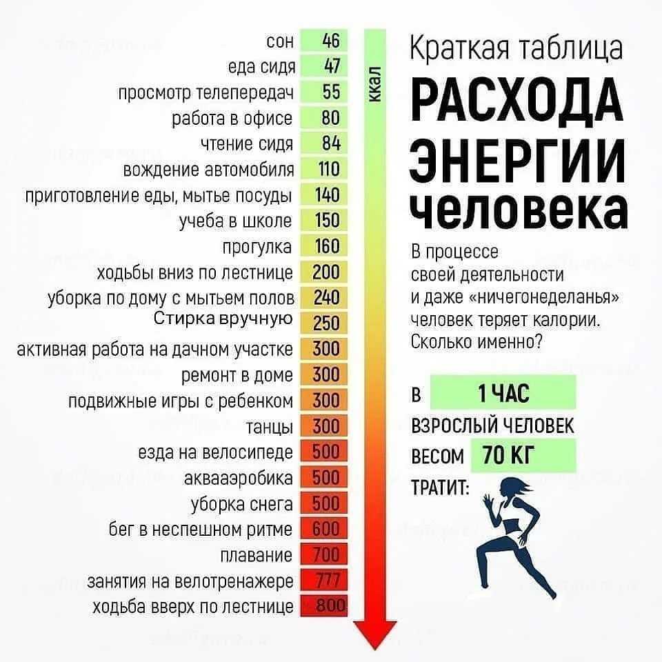 Сколько калорий тратится за тренировку? калькулятор калорий для похудения - tony.ru