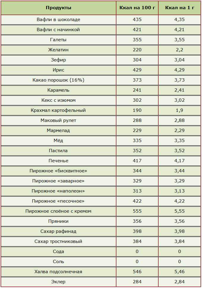 Диета борменталя: меню на неделю, таблица калорийности, рецепты, отзывы