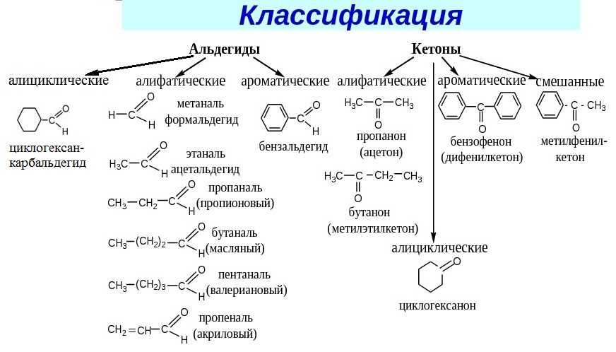 Формальдегид