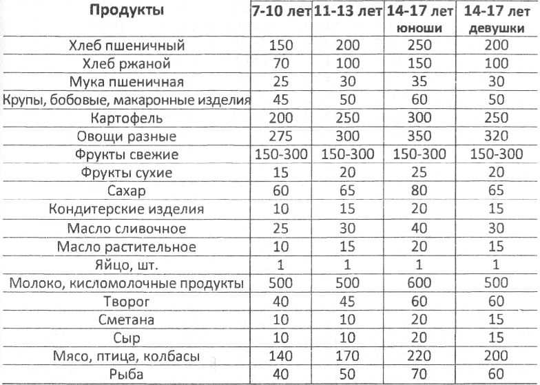 Рпп у детей: что это, как оно проявляется — что делать, если у ребенка расстройство пищевого поведения | сила лиса