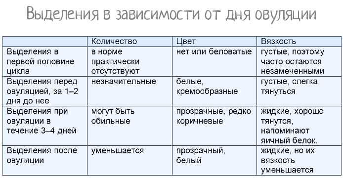 Бели - патологические выделения у женщин из половых путей - диагностика, лечение - "агапе" медицинский центр в люблино