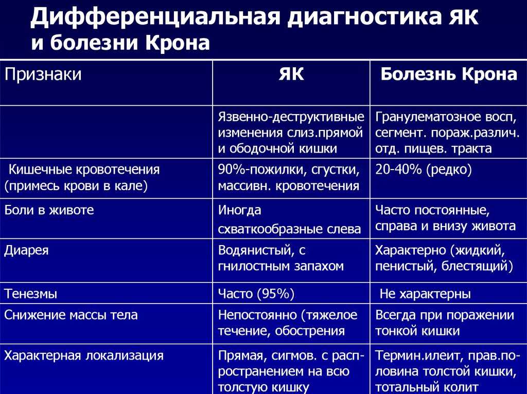 Диаскинтест – что он показывает? показания, побочные эффекты, подготовка и проведение теста ребенку и взрослому, результаты (фото положительной и отрицательной реакции, норма), отзывы. где сделать? сравнение с пробой манту