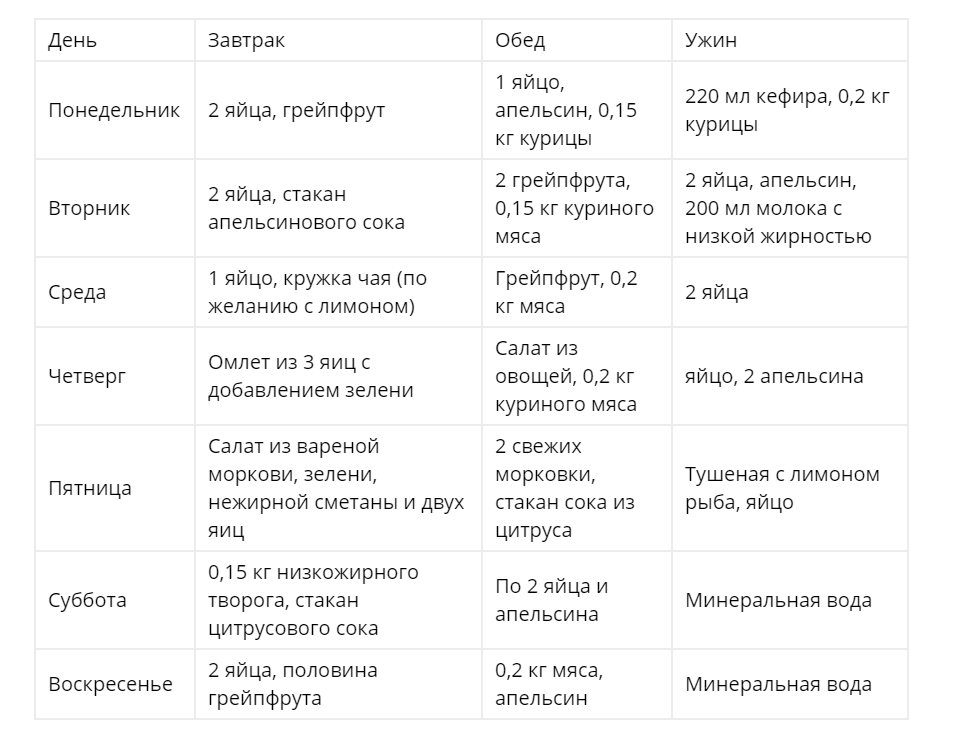 Диета 10 н.  диета "десяточка": -10кг за 10 дней и как сохранить результат | здоровье человека