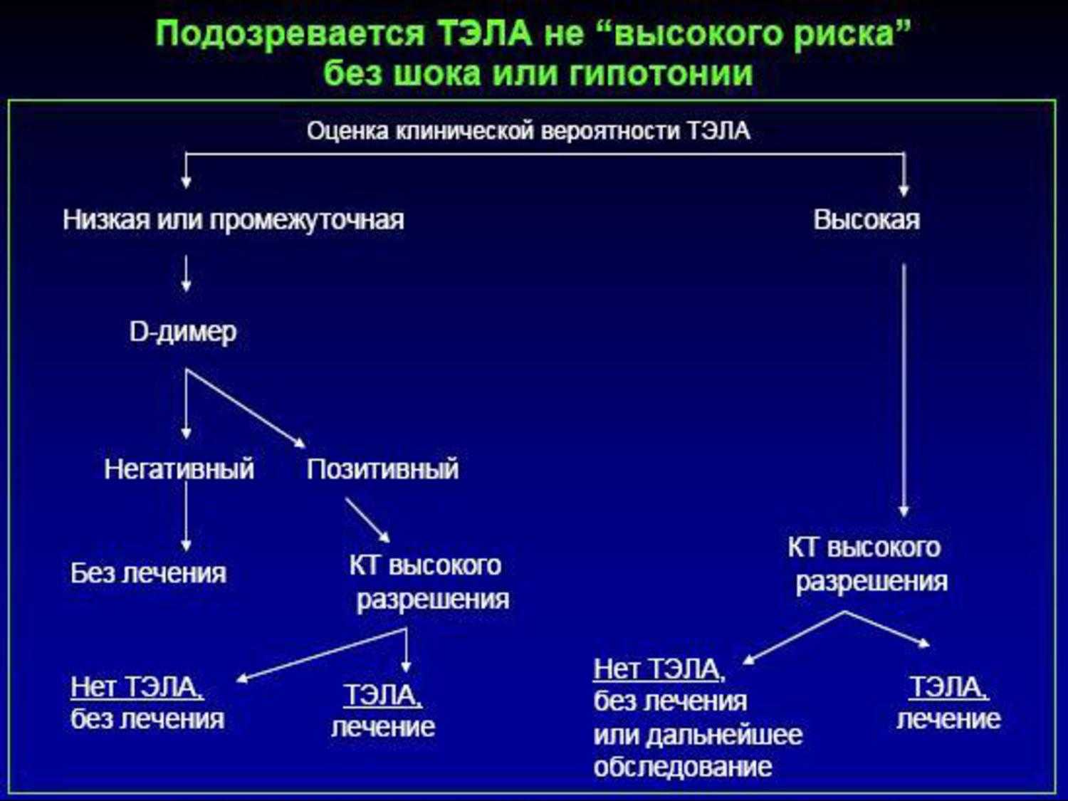 Тэла презентация лечение