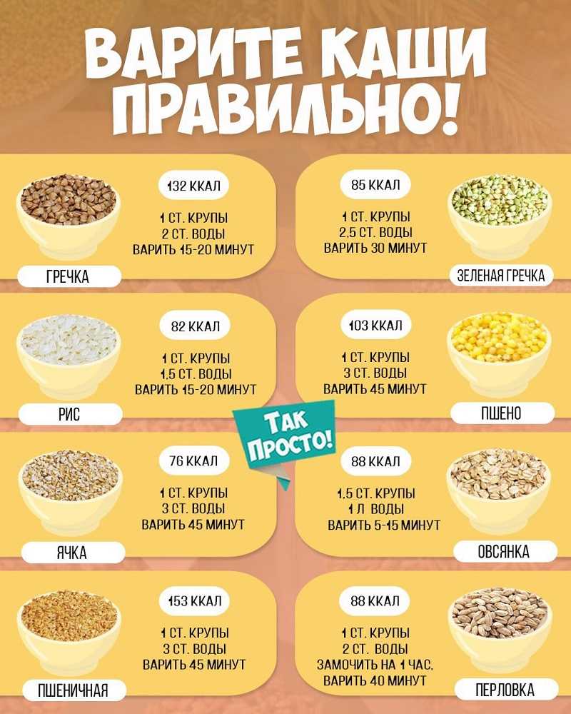 Диета при инсулинорезистентности