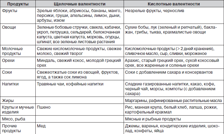 Диета при мочекаменной болезни. Диета при дисметаболическая нефропатия у детей. Диета при дисметаболической нефропатии у ребенка оксалаты в моче. Диета при дисметаболической нефропатии у детей таблица. Диета при оксалатных камнях в почках у детей.