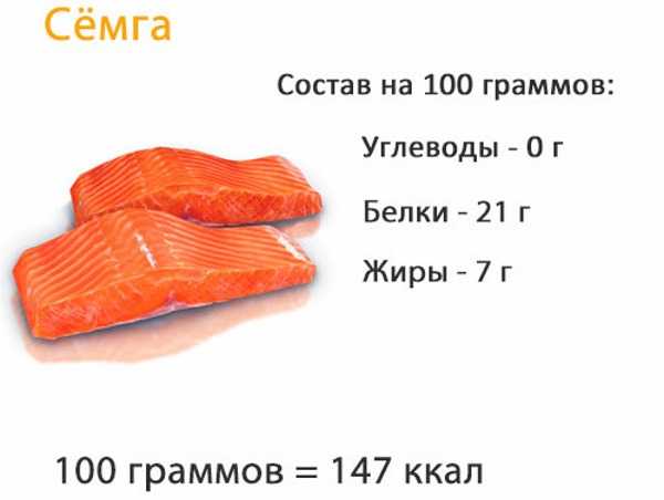 Лосось содержание жира. витамины и минералы. лосось свежий и копченый – различия