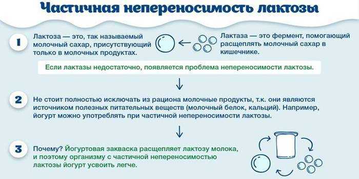 Лактазная недостаточность: почему возникает, и что делать?