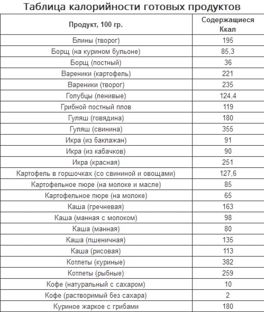 Калорийность кваса: сколько калорий в домашнем квасе, рецепт для похудения