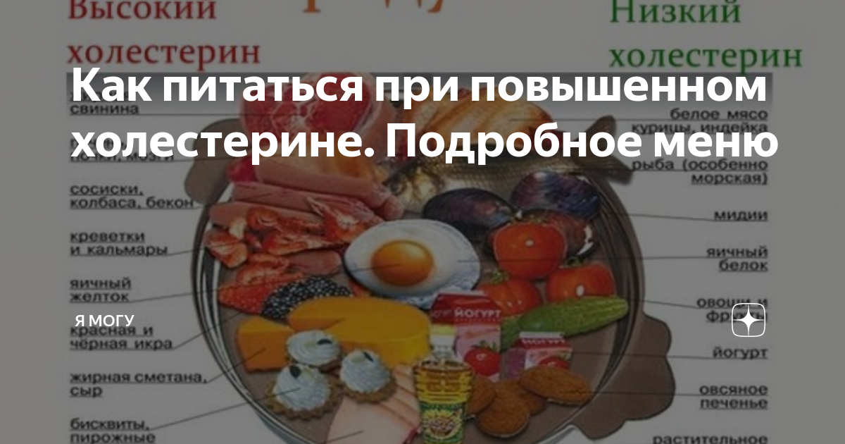 Какой холестерин считается нормальным