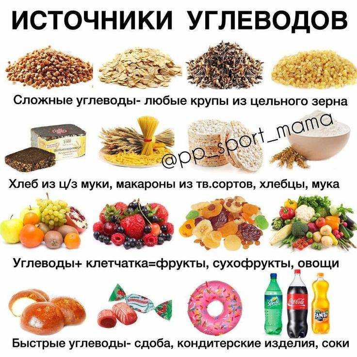 Макаронная диета для похудения: отзывы и результаты, меню