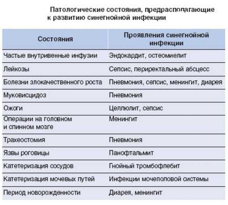Особо опасные инфекции — условная группа чрезмерно опасных заболеваний - мгцд
