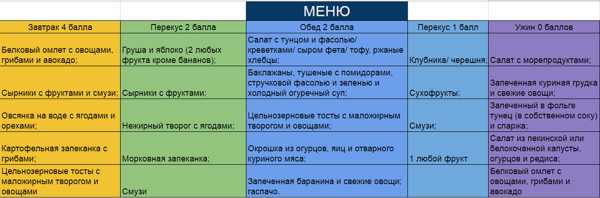 Питьевой режим для похудения