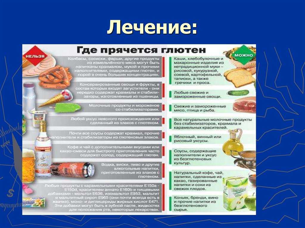 Безглютеновые продукты: список на заметку!