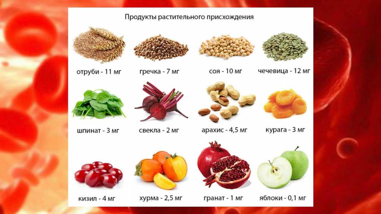 Как повысить гемоглобин продуктами | официальный сайт – “славянская клиника похудения и правильного питания”