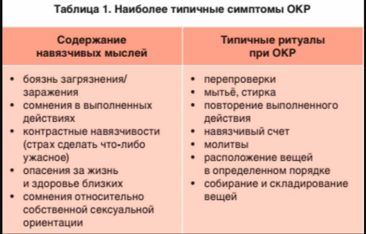 Обсессивно-компульсивное расстройство: причины
обсессивно-компульсивное расстройство: причины