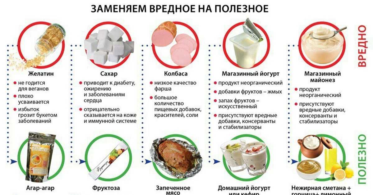 Потемнение кожных покровов