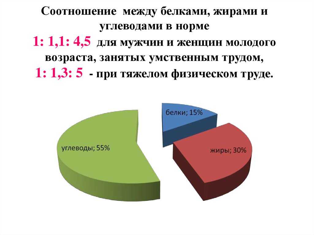 Сколько калорий в 1 г белка?