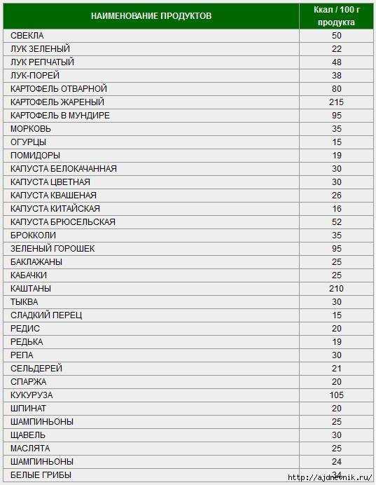 Омега 3-6-9: польза жирных кислот для организма