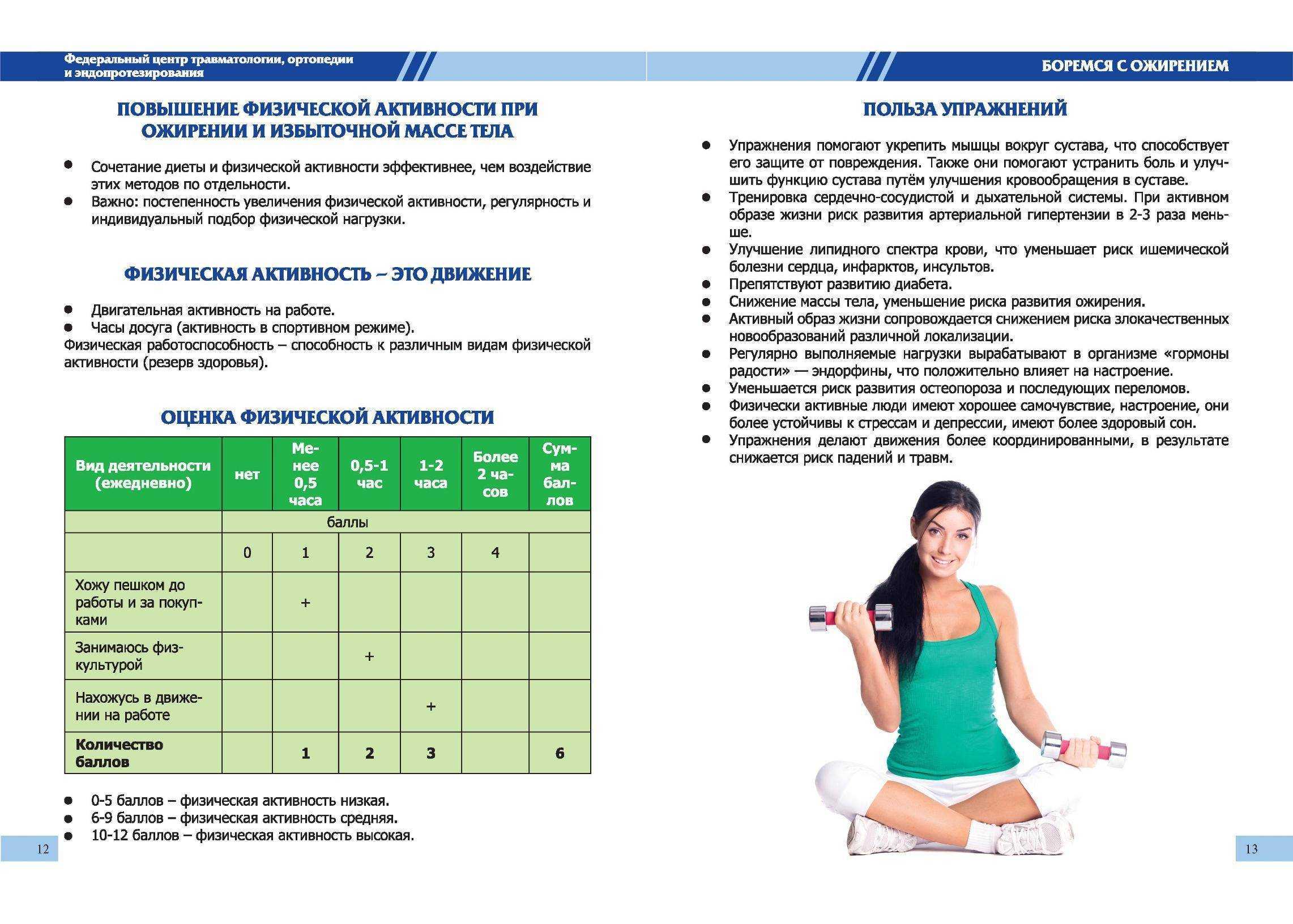 Тест на 7 ru. Рекомендации по снижению веса. Рекомендации по снижению массы тела. Рекомендации при лишнем весе. Рекомендации для людей с ожирением.