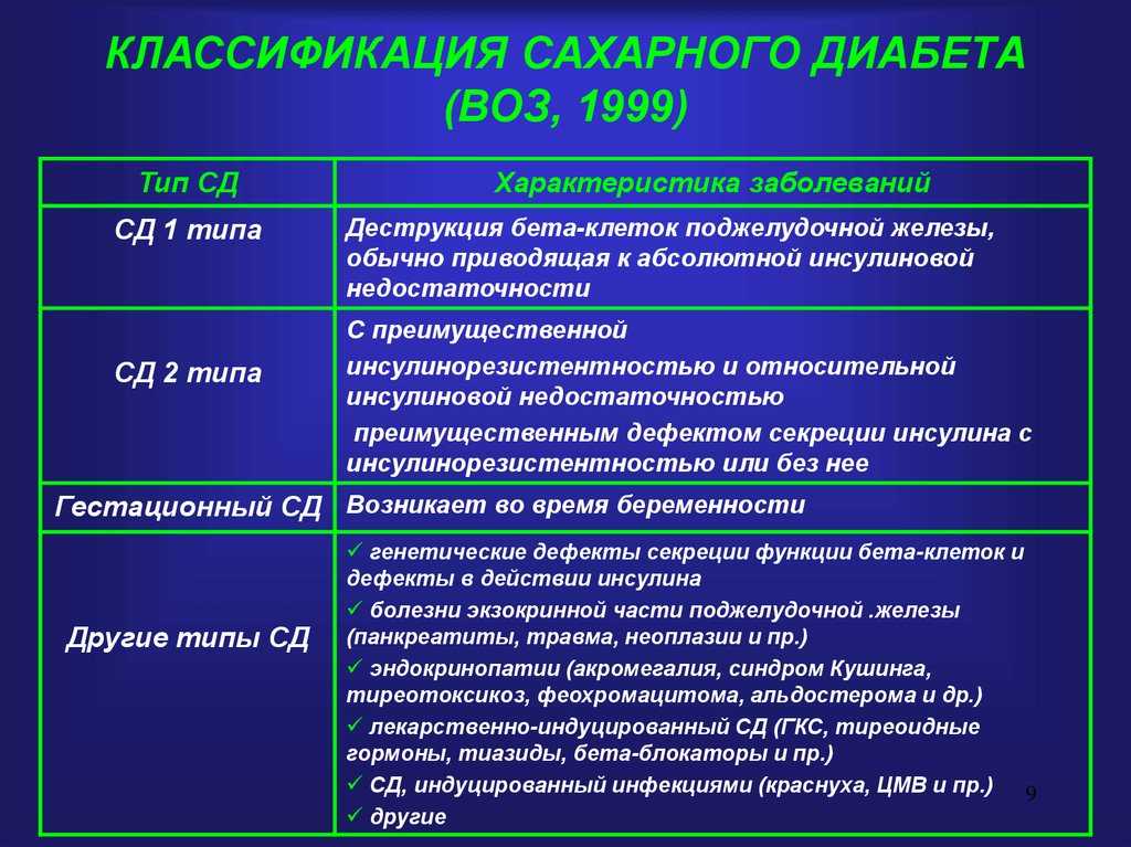 Диета при сахарном диабете