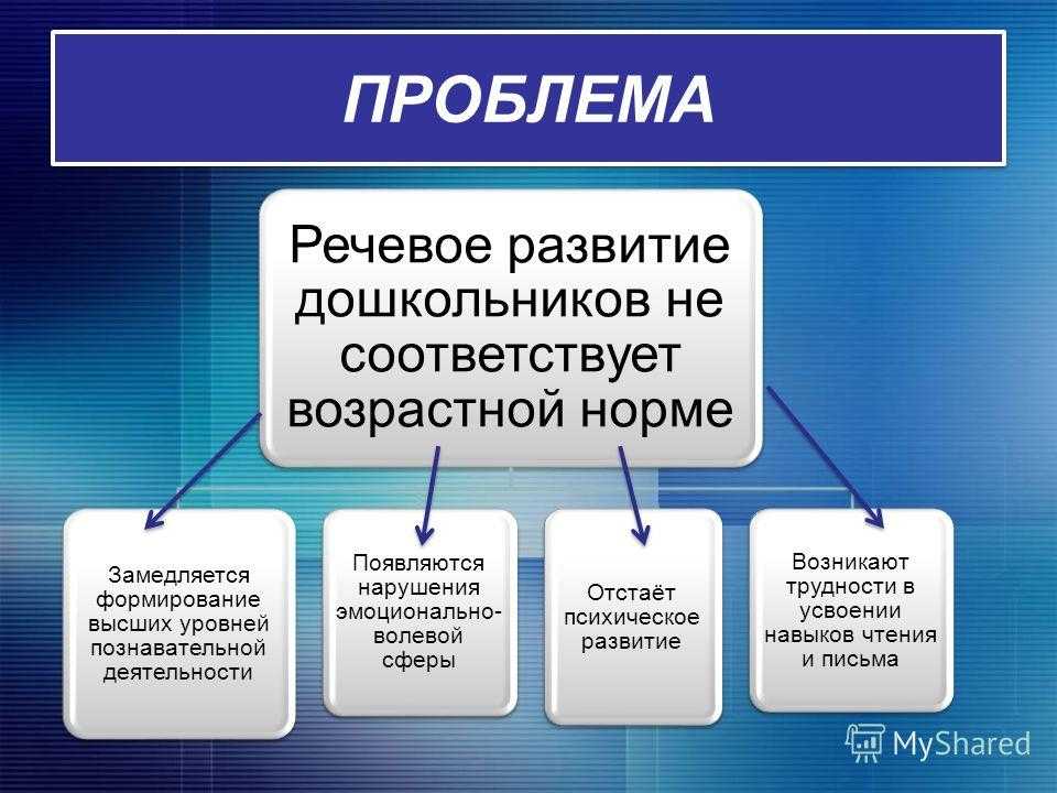 Угроза развития. Проблема развития речи. Проблемы речевого развития. Проблема развития речи дошкольников. Проблемы в речи у дошкольников.