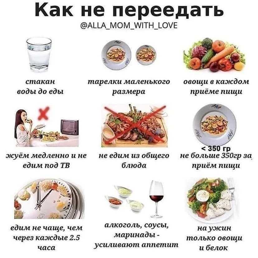 Потеря аппетита!