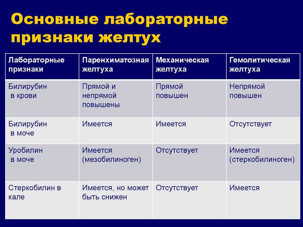 Изменение физических и химических показателей в анализах мочи при различных заболеваниях | университетская клиника
