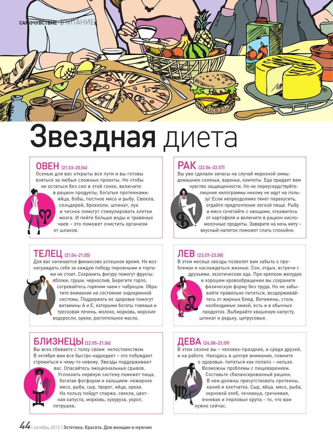 Диета по гороскопу: как худеют разные знаки зодиака | medisra.ru