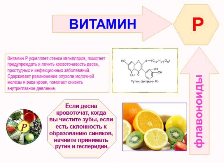 Витамин p продукты. Витамин р роль витаминов в организме. Витамин p функции. Витамин p в организме человека\. Физиологические функции витамина р.
