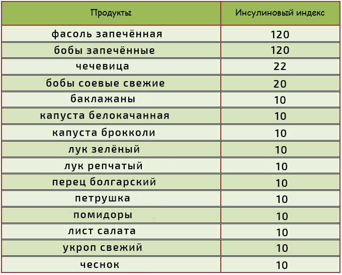 Почему контроль гликемического индекса так важен при похудении