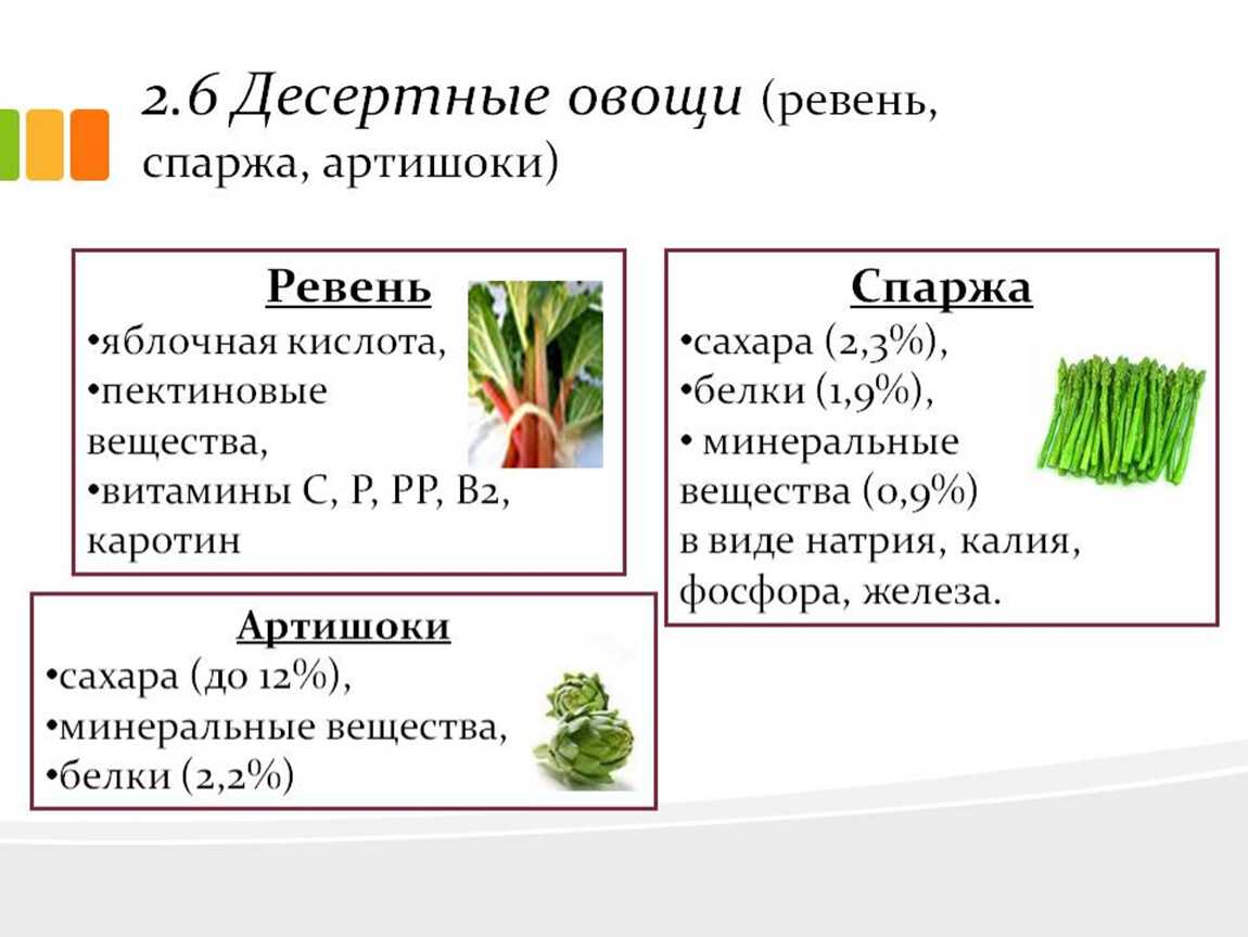 Овощ входящий в состав. Ревень спаржа артишок. Пищевая ценность десертных овощей. Десертные- артишоки, спаржа, ревень. Десертные овощи ревень.