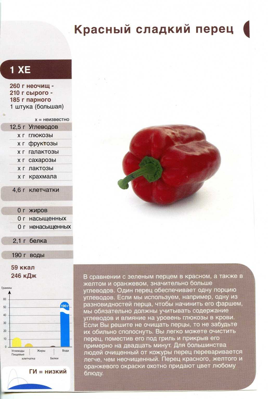Полезные свойства болгарского перца, возможный вред болгарского перца, состав и калорийность.