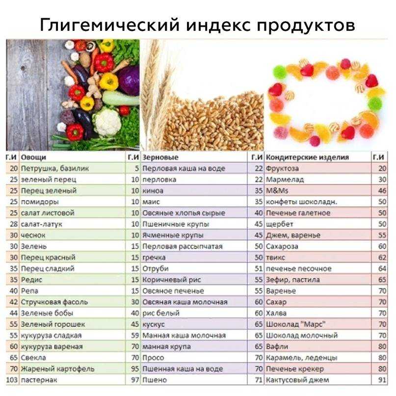 Lchf диета