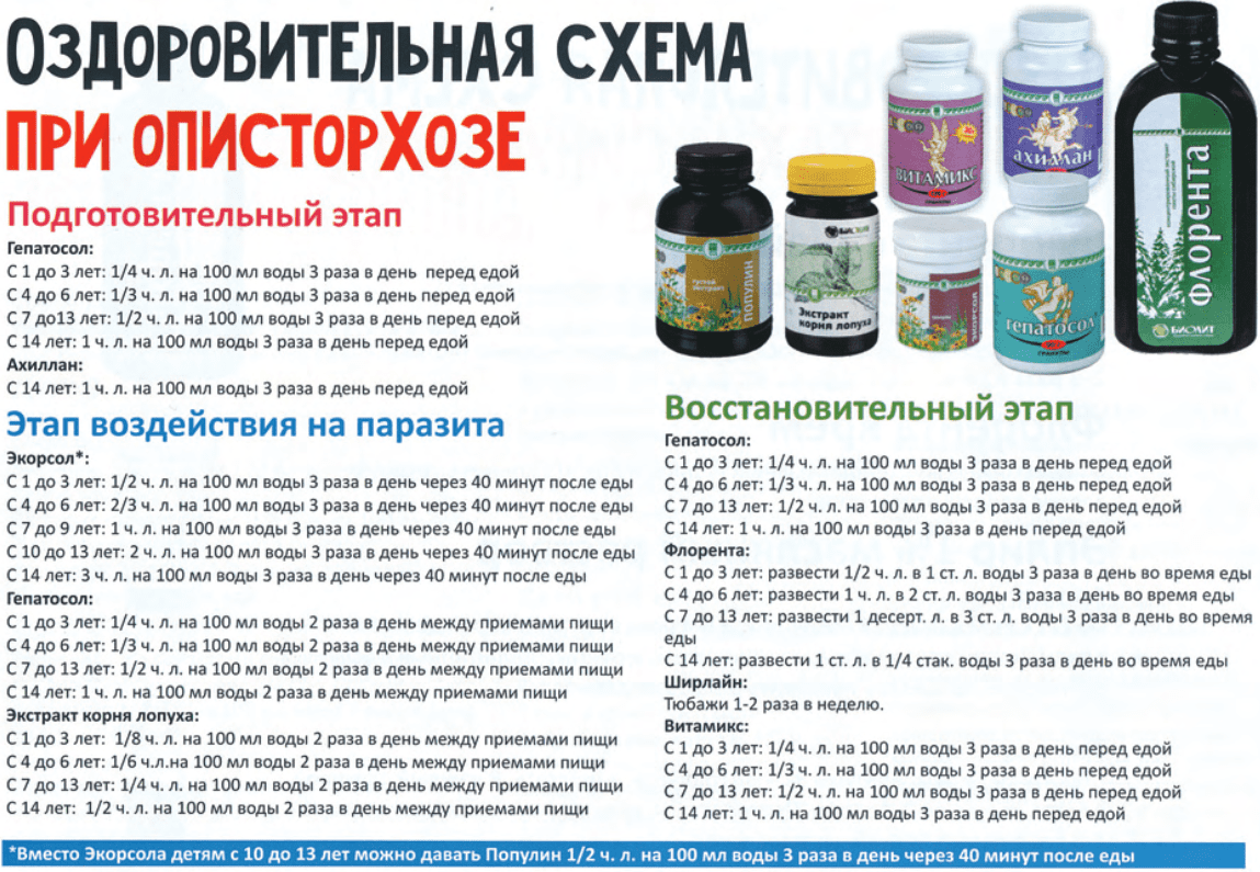 Детский описторхоз: прочитав статью, вы узнаете о таком заболевании, как детский описторхоз, как происходит заражение у детей, узнаете классификацию видов болезни и все необходимое для ее лечения и профилактики.
