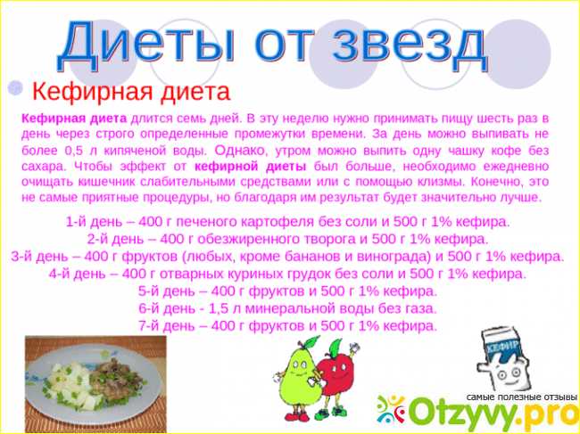 Кефирно-яблочная диета для похудения: фото результатов, меню на 9, 14, 7 и 3 дня