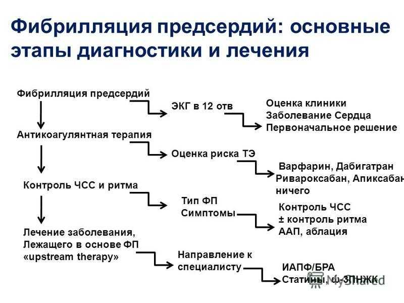 Лечение фибрилляции предсердий. Фибрилляция предсердий классификация формулировка. Постоянная форма фибрилляции предсердий клиника. Синдромы при фибрилляции предсердий. Пароксизм фибрилляции предсердий клиника.