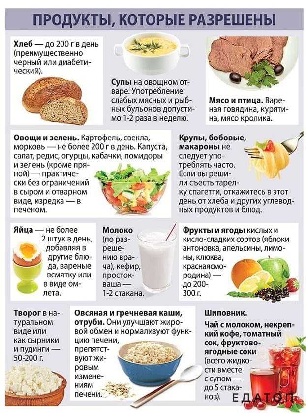 Диета блюдечко для похудения: меню на 7 дней, отзывы, результаты