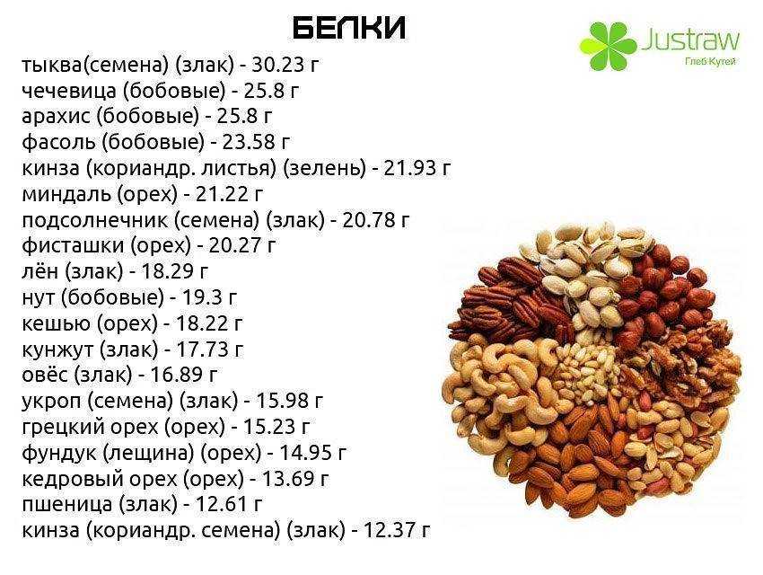 Особенности диеты при повышенном холестерине в крови, меню