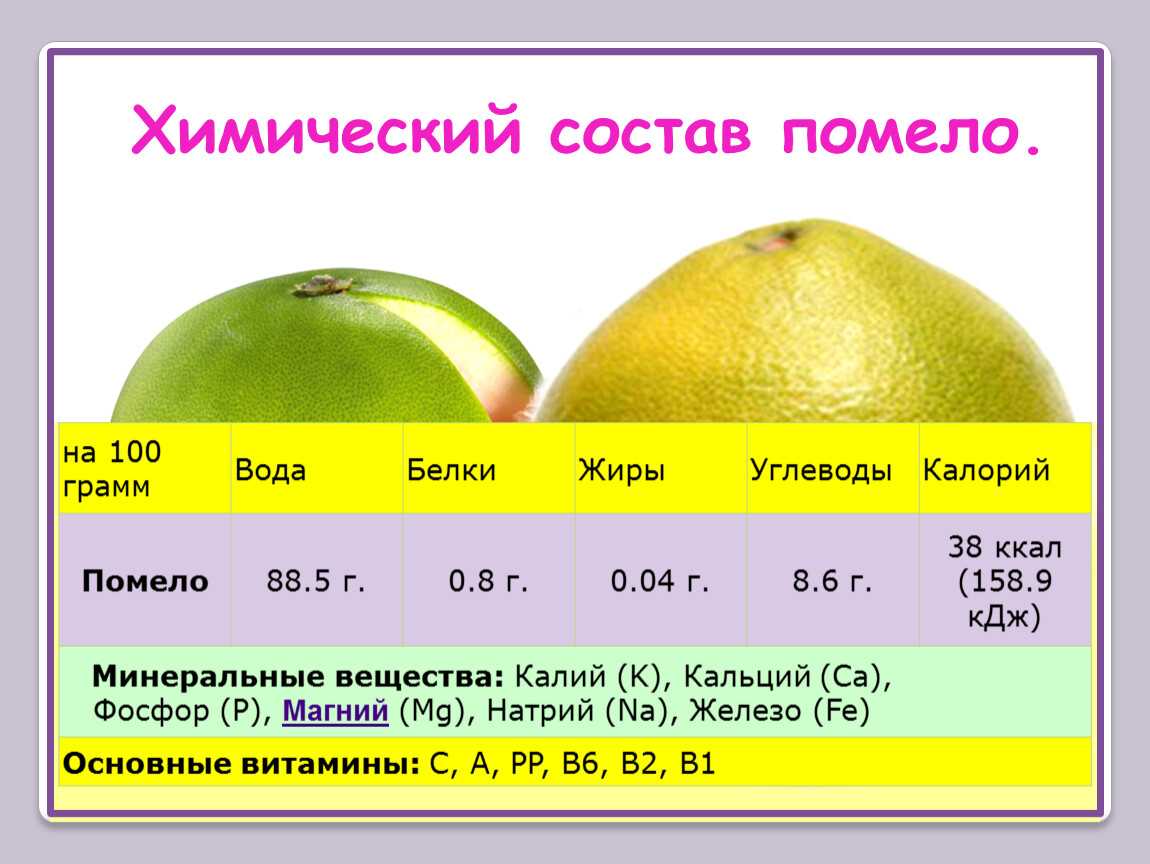 Лимон — химический состав, пищевая ценность, бжу