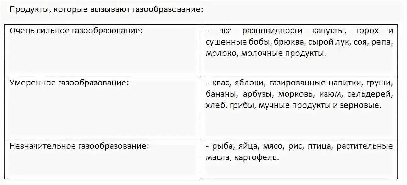 Почему нельзя есть свежий хлеб | интересные факты