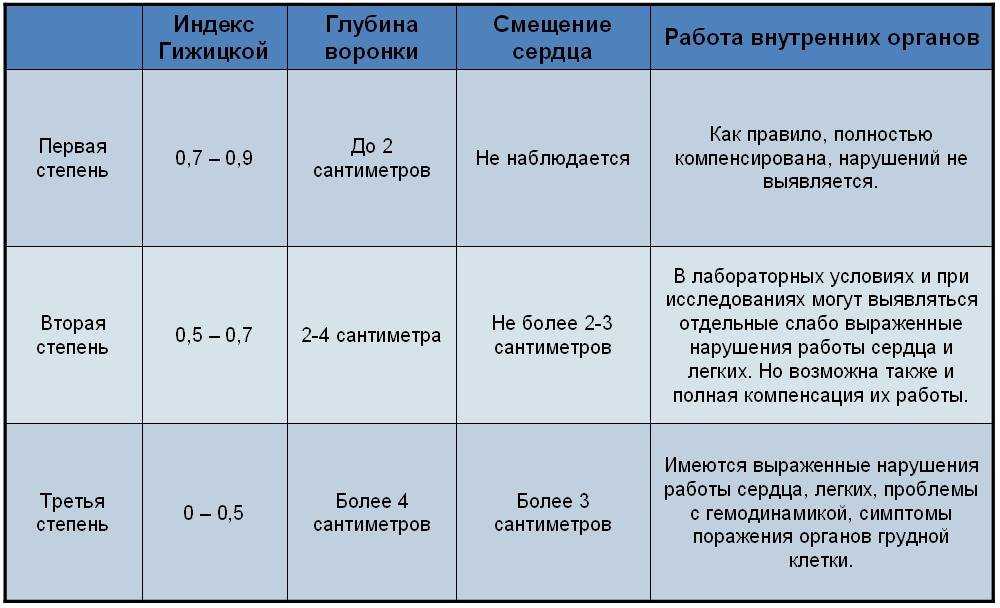 Как не пропустить синдром марфана у ребёнка?