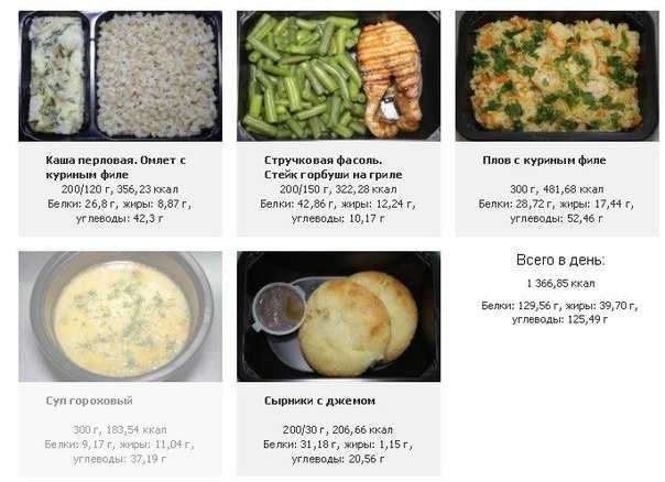 Перловая диета для похудения: отзывы похудевших на 10 кг, результаты использования специального меню | диеты и рецепты