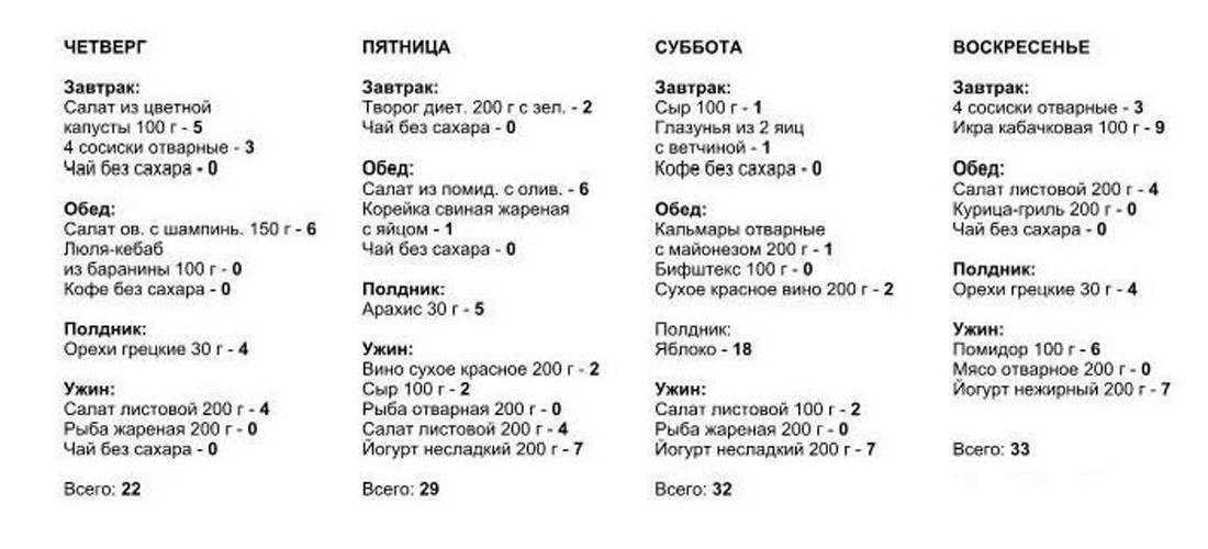 Диета мухиной, -7 кг, 14 дней. отзывы