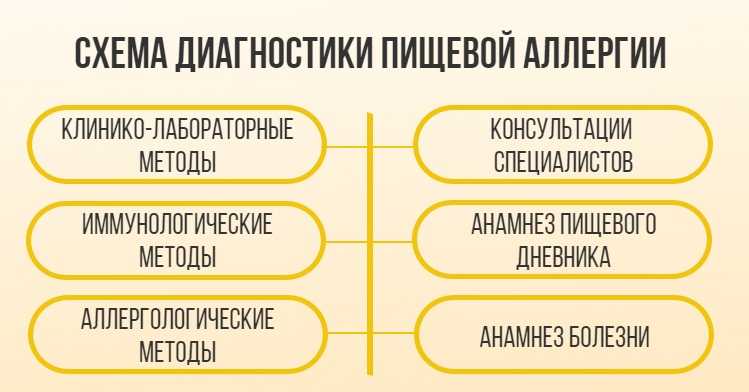 Диета кормящей мамы | уроки для мам