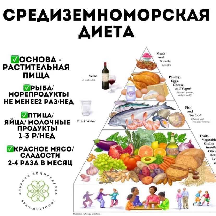 Лечебная диета (стол) №1 по певзнеру таблица продуктов, г. барнаул, алтайский край, медицинский центр валеомед